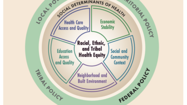 National Academies Report: “Federal Policy to Advance Racial, Ethnic, and Tribal Health Equity”