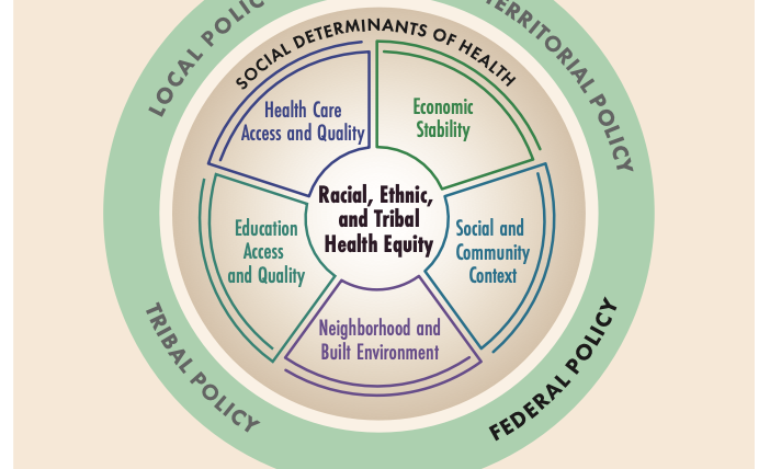 National Academies Report: “Federal Policy to Advance Racial, Ethnic, and Tribal Health Equity”