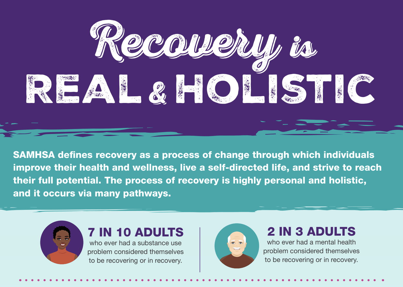 National Recovery Month With SAMHSA SDSU Social Policy Institute   Screenshot 2023 09 20 At 3.21.13 PM 