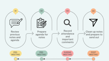 Effective Notetaking for Teams