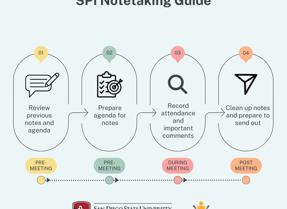 Effective Notetaking for Teams