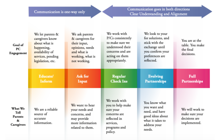 United Parents: Parent and Caregiver Engagement Toolkit