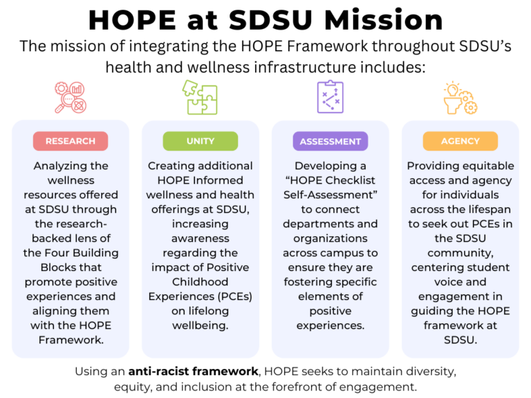 Hope Fram Ework HOPE-Informed University - SDSU Social Policy Institute